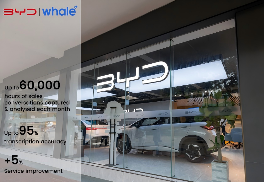 BYD uses Echo for EV retail customer insights and improve service